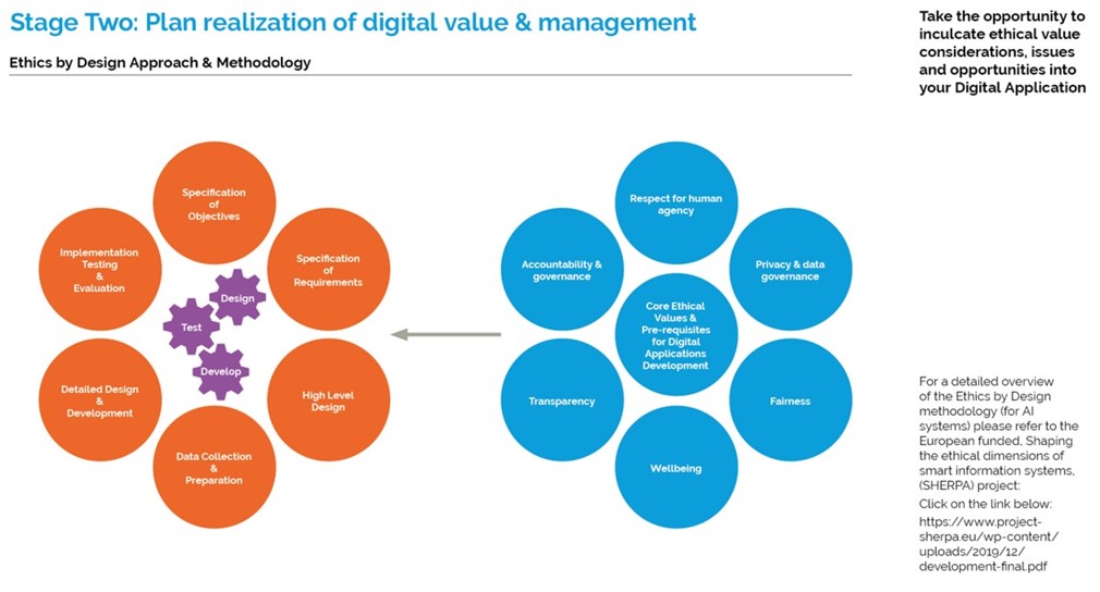 Ethical Value Considerations