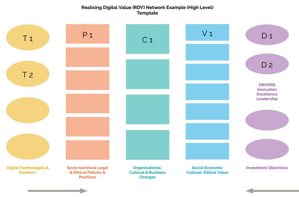RDV Network Example