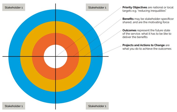 Stakeholder Analysis
